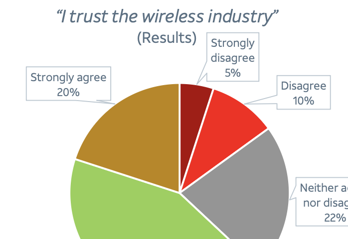 Closing AT&T's Wireless Trust Gap