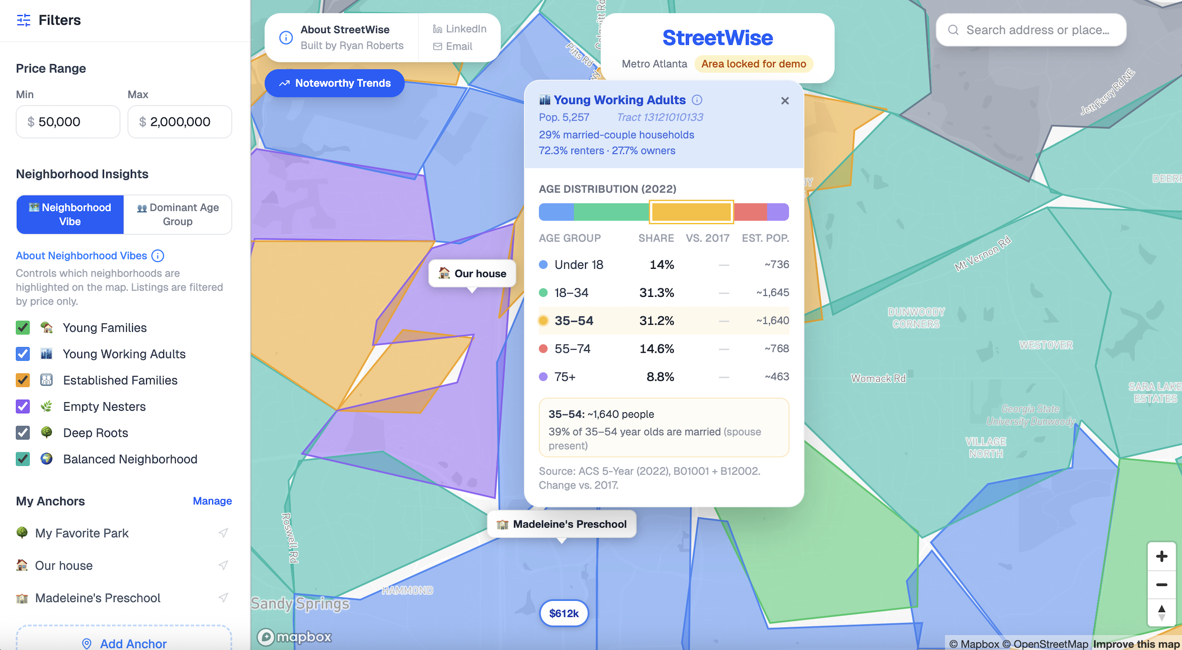 StreetWise: Neighborhood Search Tool